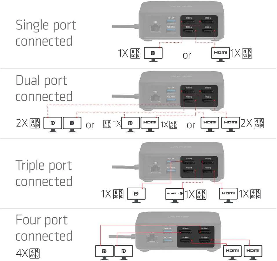 Stacja/replikator Club 3D CSV-2542 12w1 USB-C (CSV-2542)