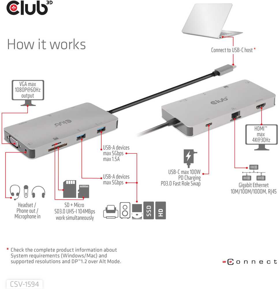 Club 3D USB-C stotis / replikatorius (CSV-1594)