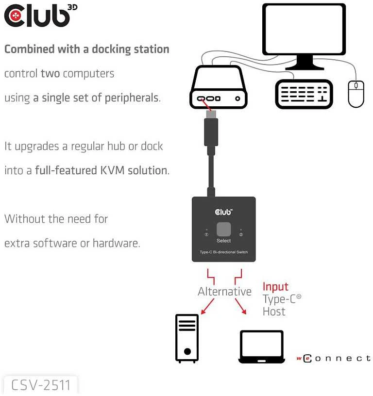 Club 3D „Club3D“ jungiklis, USB-C į 2xUSB-C dvipusis 2in1, 8K60Hz, 4K120Hz, PD 100W