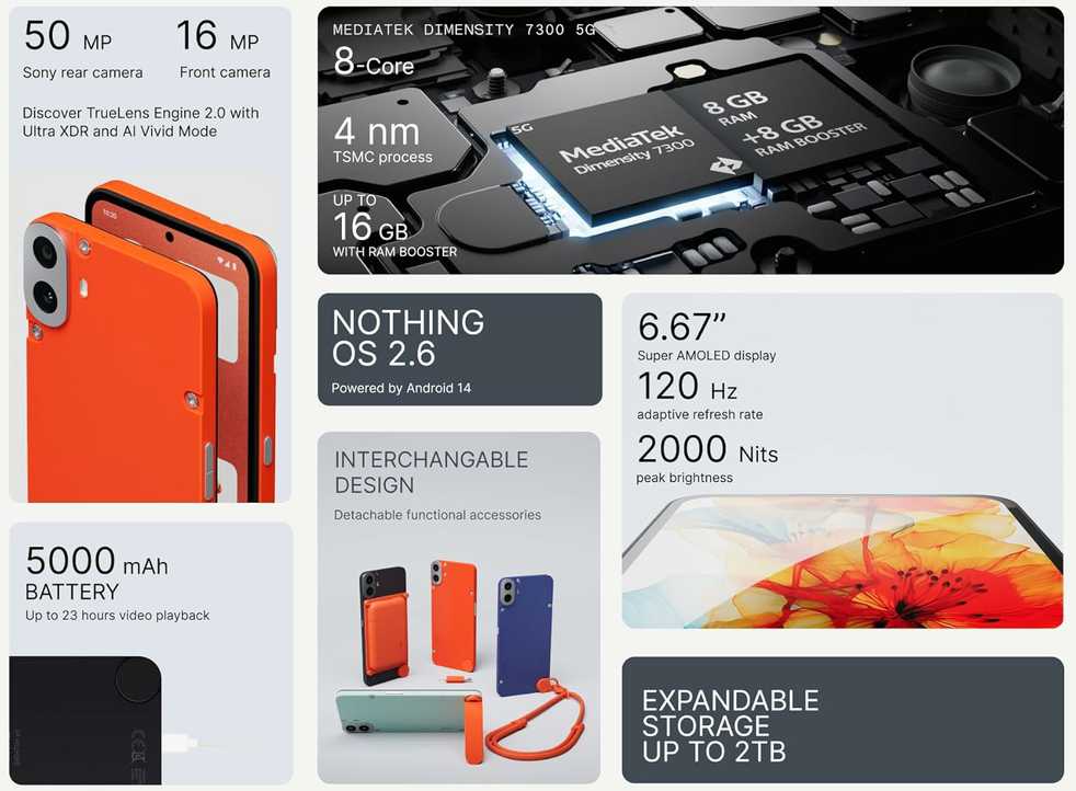CMF By NOTHING Phone 1 5G 8 / 128GB Orange, modelis - A10400111