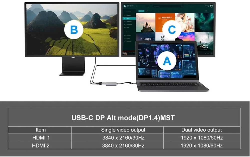 CONCEPTRONIC Adapteris USB-C->2xHDMI,USB