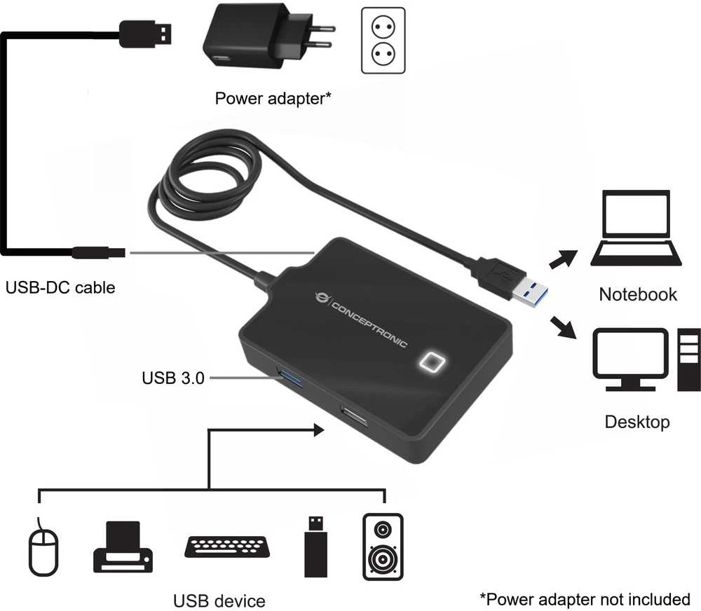 HUB USB Conceptronic 3, 0- > 1, 0 3, 0 įkroviklis sw