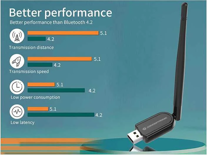 „Conceptronic“ „Bluetooth“ adapteris 5.1 NanoUSB 10-20m juodas