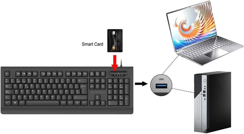 Conceptronic klaviatūra Conceptronic laidinė klaviatūra KAYNE01ES QWERTY