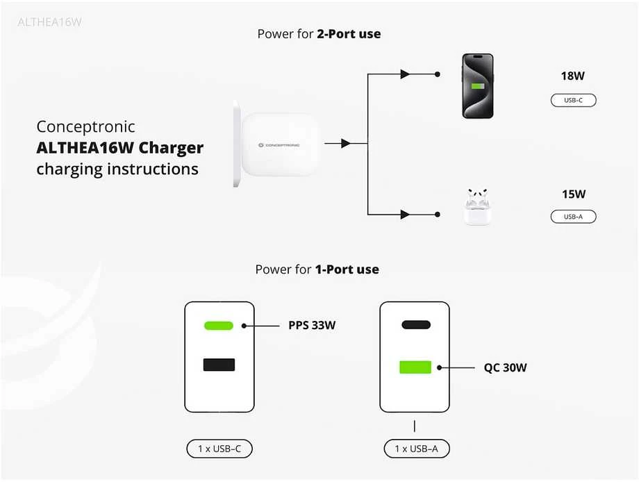 Įkroviklis Conceptronic ALTHEA16W GaN USB PD Szybka Universali 33W Balta
