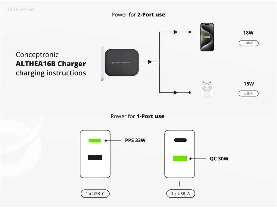 Įkroviklis Conceptronic ALTHEA16B GaN USB PD 1 USB-A 1 USB-C