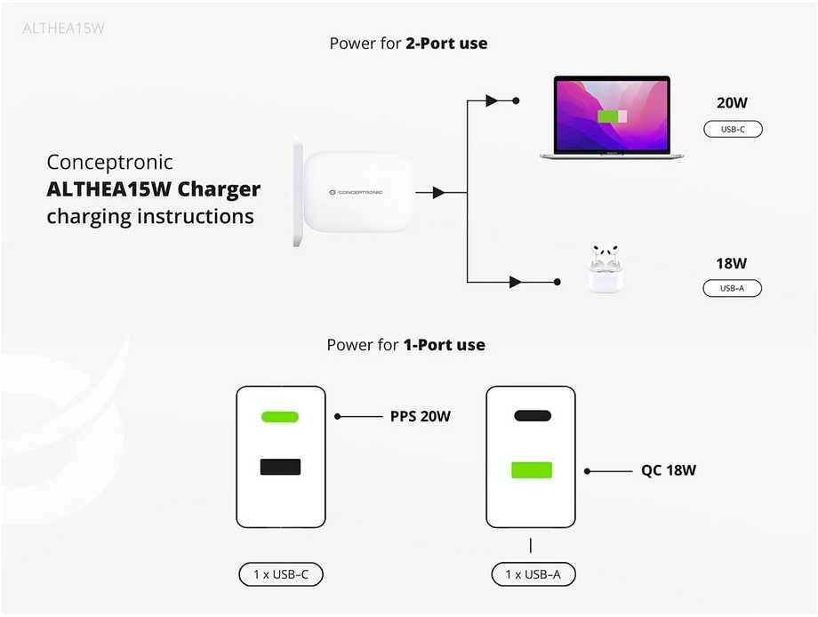 Įkroviklis Conceptronic kroviklis ALTHEA15W GaN USB PD 1x USB-A 1x USB-C 20W Baltas