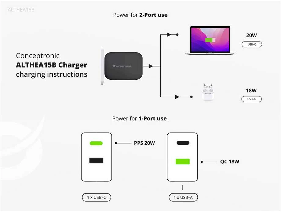 Įkroviklis Conceptronic ALTHEA15B GaN USB PD 1 USB-A 1 USB-C 20W Juodas