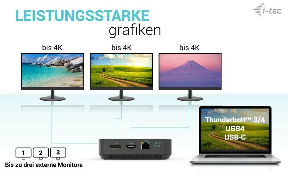 Docking station I-TEC Dual USB-C