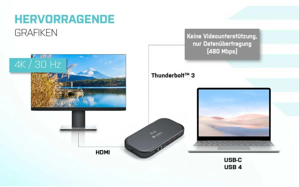 I-TEC Thunderbolt 3 Dual 4K Docking Station Maitinimas 65W