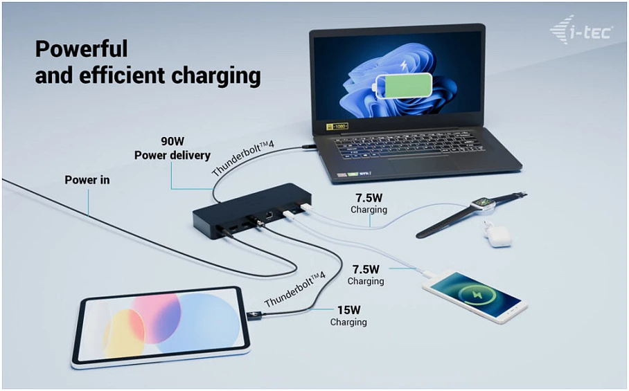 „I-tec TB4“ išmanioji dvigubo ekrano prijungimo stotelė, maitinimo šaltinis, 90 W, 2 x DP, vaizdo įrašymo įrenginys, TB garso jungtis, LAN, USB-A, 10 Gbps, USB-C, 10 Gbps, Kensingtono užraktas.