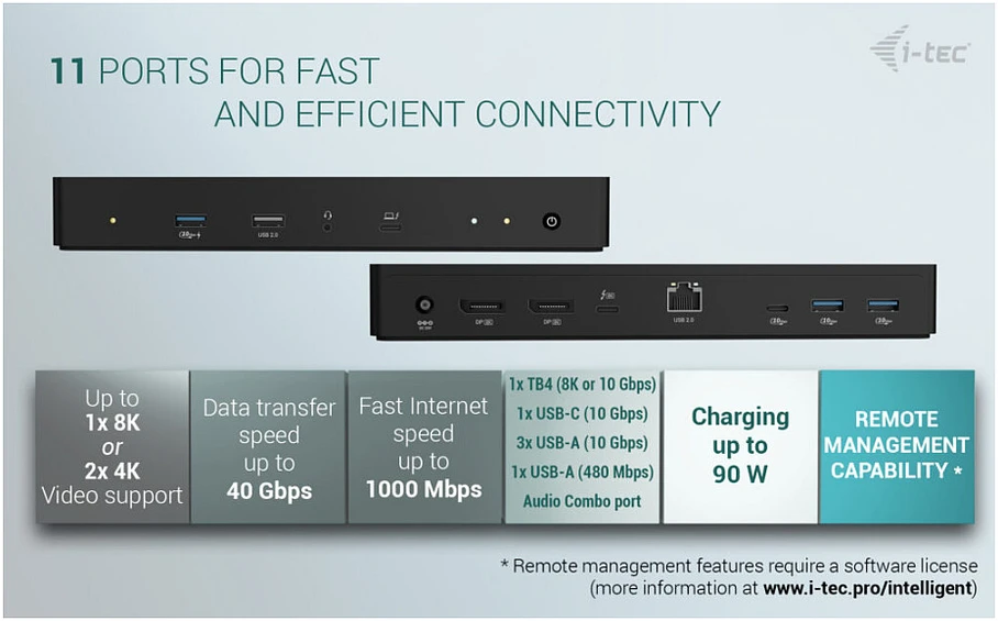 „I-tec TB4“ išmanioji dvigubo ekrano prijungimo stotelė, maitinimo šaltinis, 90 W, 2 x DP, vaizdo įrašymo įrenginys, TB garso jungtis, LAN, USB-A, 10 Gbps, USB-C, 10 Gbps, Kensingtono užraktas.