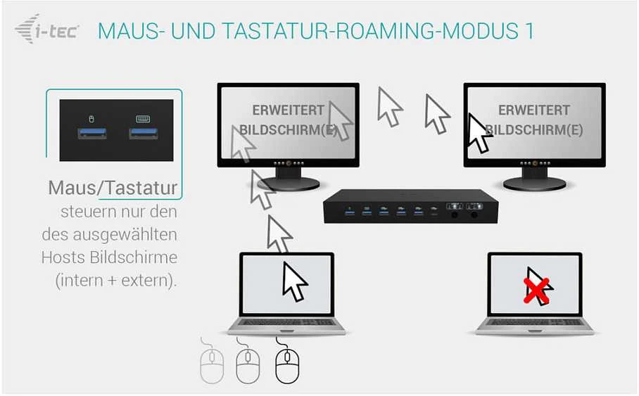 „I-tec USB-C KVM Dock PRO 3“ 3 pagrindiniams kompiuteriams