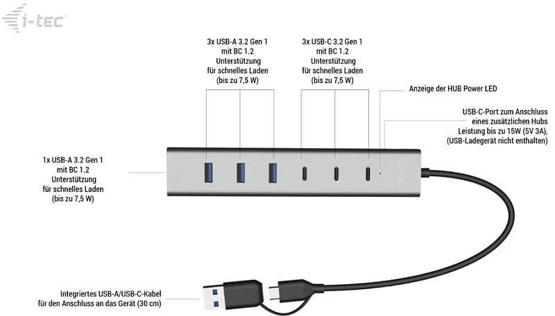 I-tec Hub USB-C/USB-A įkrovimo metalinis šakotuvas, 7 jungtys