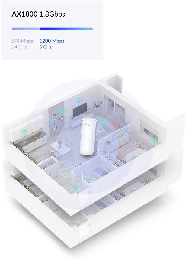 D-Link | AX1800 Mesh Wi-Fi 6 diapazono plėstuvas | DAP-X1860/E | 802.11ac | 1200+574 Mbit/s | 10/100/1000 Mbit/s | Ethernet LAN (RJ-45) jungtys 1 | Nėra mobiliojo plačiajuosčio ryšio | MU-MiMO Taip | Antenos tipas 2xVidinė