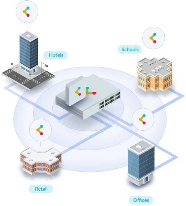 Maršrutizatorius D-Link | Nuclias Connect AX1800 Wi-Fi 6 prieigos taškas | DAP-X2810 | 802.11ac | Tinklelio atramos Nr. | 1200+574 Mbit/s | 10/100/1000 Mbit/s | Ethernet LAN (RJ-45) jungtys 1 | Nėra mobiliojo plačiajuosčio ryšio | MU-MiMO Taip | PoE į | Antenos tipas 2xVidinė