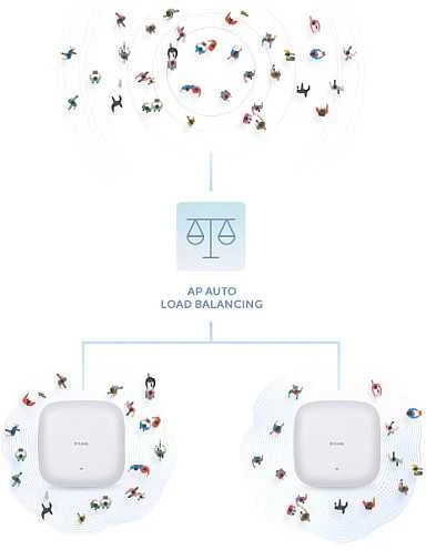 D-Link DAP-X3060 AX3000 „Wi-Fi 6“ lubinis prieigos taškas | D-Link