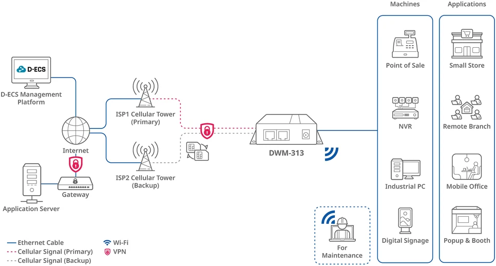 D-Link | 4G LTE M2M Maršrutizatorius | DWM-313 | 802.11n | 10/100 Mbit/s | Ethernet LAN (RJ-45) jungtys 1 | Mesh palaikymas: Ne | MU-MiMO: Ne | 4G | Antenos tipas: 2 nuimamos 3G/4G antenos, 1 nuimama „Wi-Fi“ antena