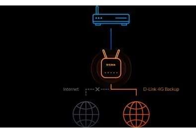 D-Link | AX1500 4G CAT6 Smart Maršrutizatorius | G416/E | 802.11ax | 300+1201 Mbit/s | 10/100/1000 Mbit/s | Ethernet LAN (RJ-45) jungtys 3 | Tinklelio palaikymas Taip | MU-MiMO Taip | Nėra mobiliojo plačiajuosčio ryšio | Antenos tipas Išorinė