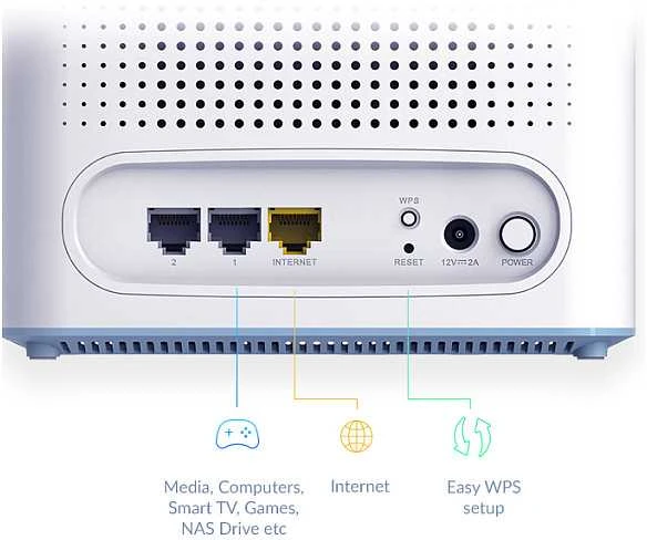 Maršrutizatorius D-Link | EAGLE PRO AI AX3200 tinklo sistema | M32-2 (2 vnt. pakuotė) | 802.11ax | 2402+300 Mbit/s | 10/100/1000 Mbit/s | Ethernet LAN (RJ-45) jungtys 2 | Tinklo palaikymas: Taip | MU-MiMO: Taip | Ne, mobilusis plačiajuostis ryšys: Ne | Antenos tipas: Integruotos visakryptės antenos