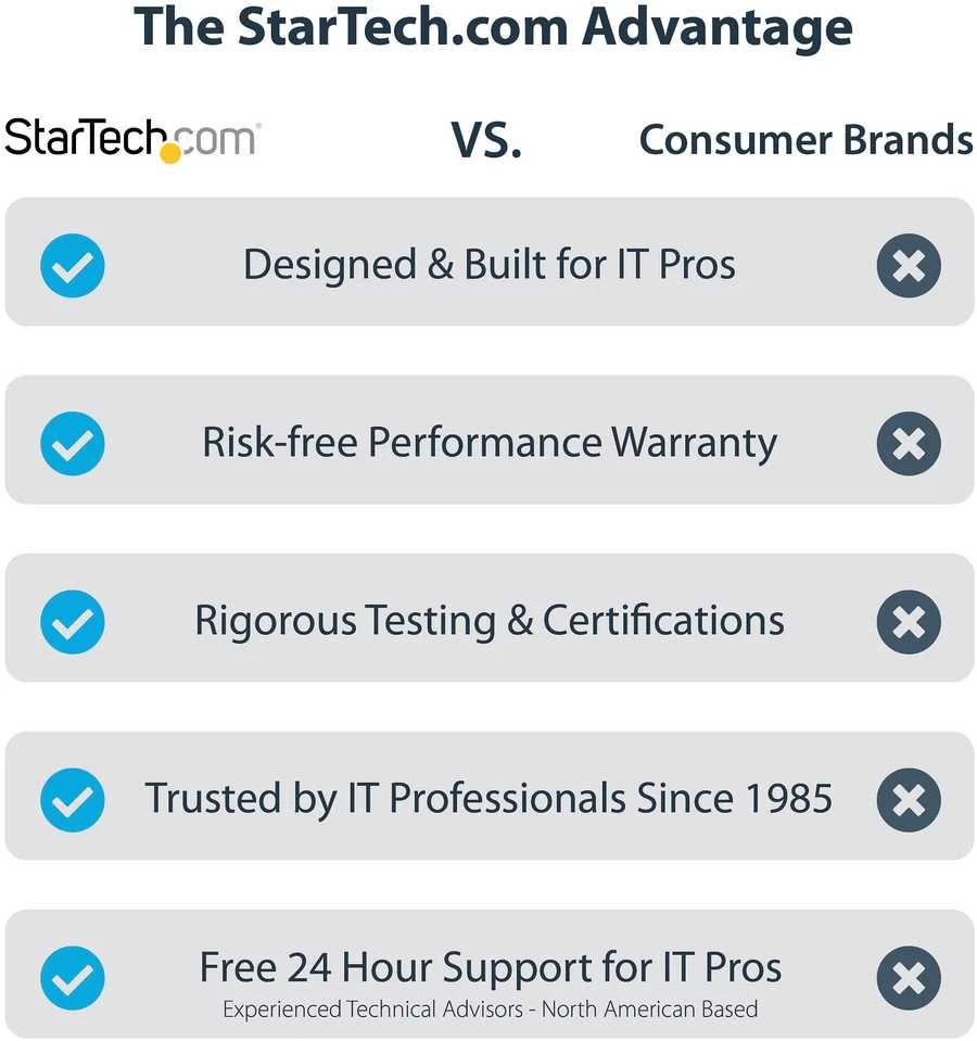 Stotis / replikatorius StarTech TB3 USB-C dokas / Dual 4K / 96W PD