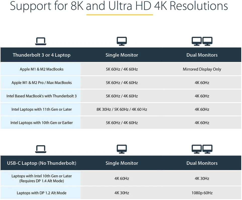 Stotis / replikatorius StarTech TB3 USB-C dokas / Dual 4K / 96W PD