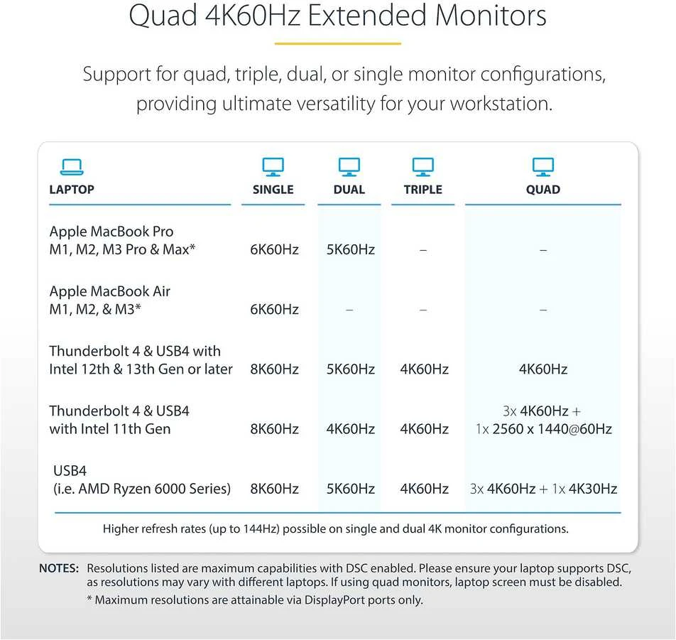 StarTech THUNDERBOLT 4 DOKAS 2X HDMI/DP/2X HDMI 2X EKRANAS – 98W PD