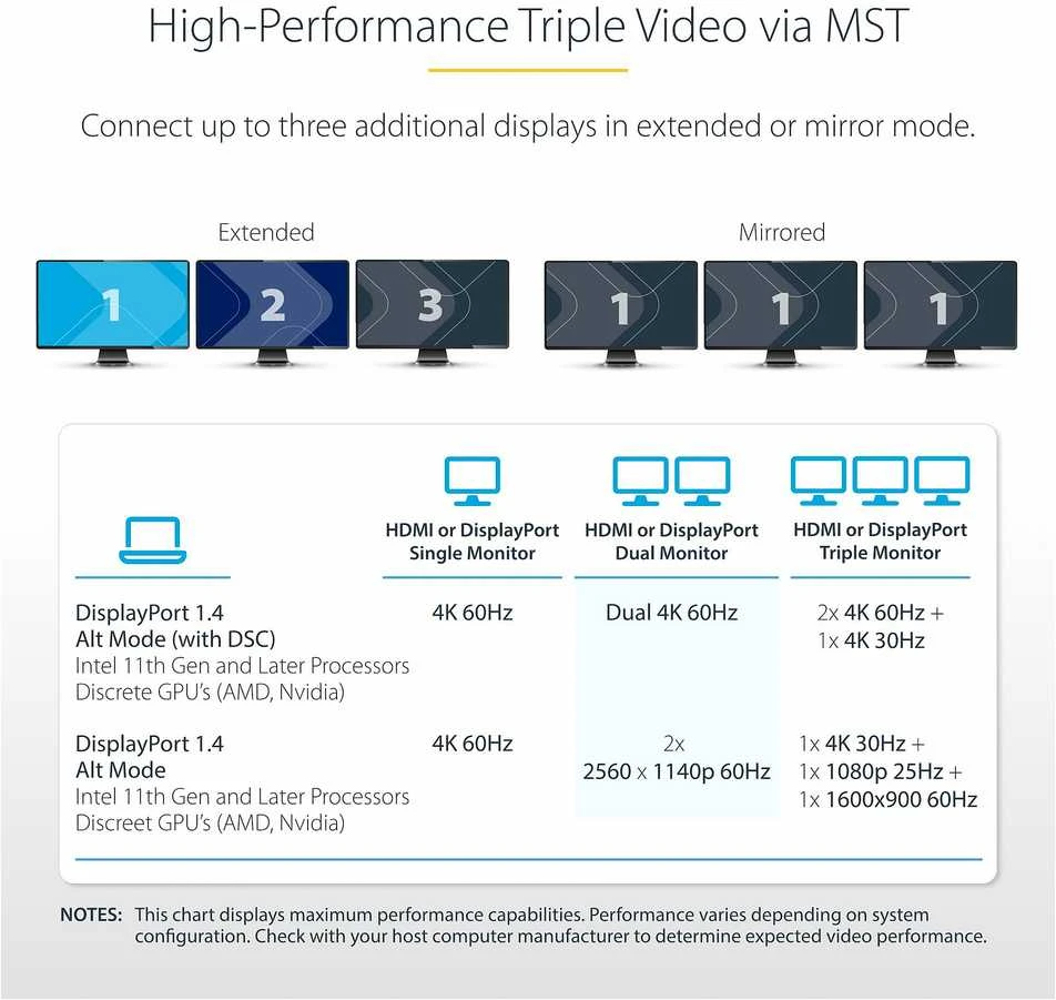 StarTech USB-C MULTIMONITOR ADAPTER HDMI/DP TRIPLE/DOUBLE DISPLAY DOCK
