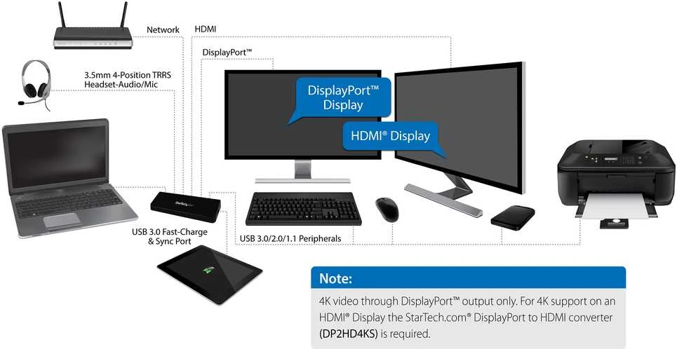 „StarTech 4K Dock“ USB stotis / replikatorius (USB3DOCKHDPC)