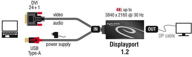 Delock adapterio kabelis DVI 24+1 kištukas > Displayport 1.2 mot