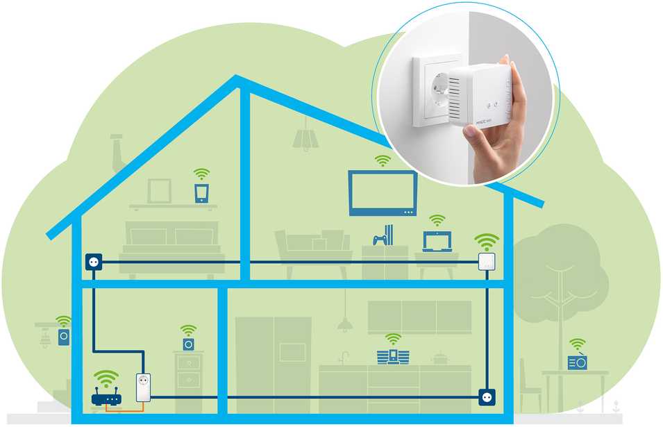 Maršrutizatorius devolo Magic 1 WiFi 2-1-2 Starter Kit mini, Powerline + WiFi (2 adapters)