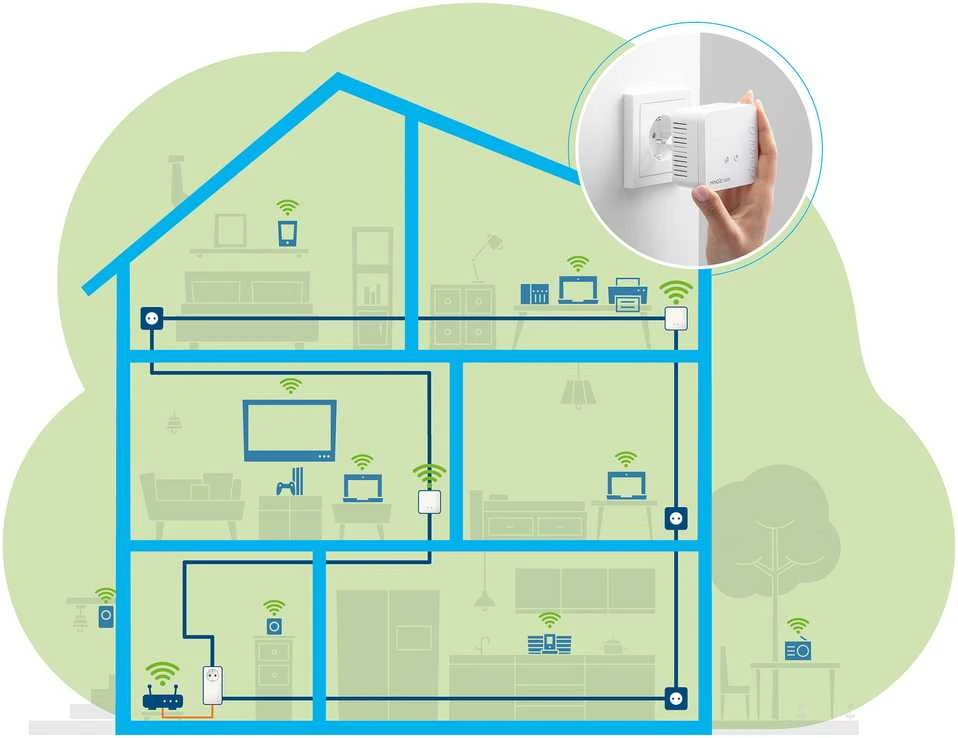 Maršrutizatorius Adapteris Powerline Devolo devolo Magic 1 WiFi 2-1-3 Multikit mini, Powerline + WiFi (3 adapteriai)