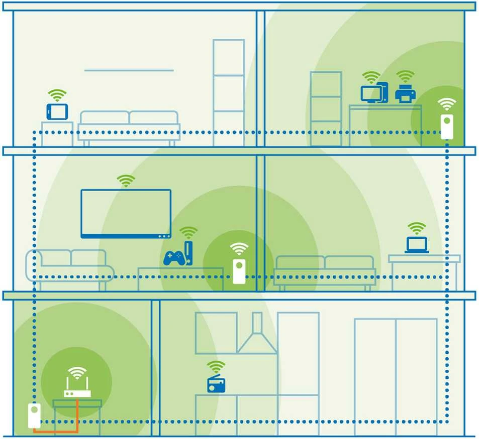 Šakotuvas Devolo Ag devolo Magic 2 WiFi 6 next Powerline Adapteris Powerline bis zu 2.400 Mbit/s, WiFi 6 bis zu 3.000 Mbit/s, 2x Gigabit LAN