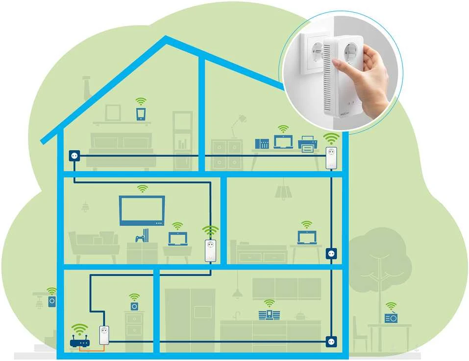 Maršrutizatorius Devolo Ag devolo Magic 2 WiFi ac Next Multiroom Kit 2400Mbit, Powerline+WLAN, 5x LAN, Mesh