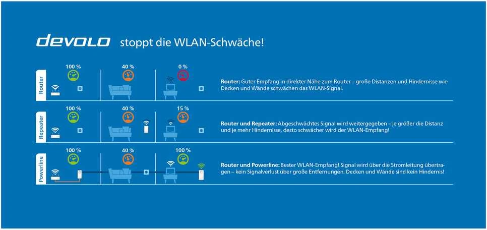 Maitinimo tinklo adapteris Devolo Magic 2 WiFi Next, Powerline