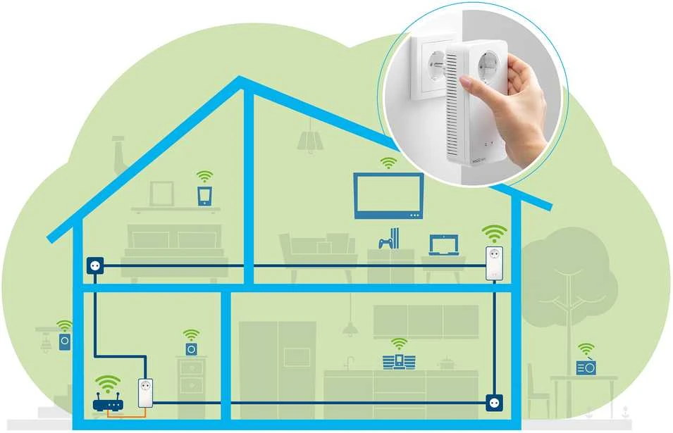 Maršrutizatorius Devolo Ag devolo Magic 2 WiFi ac Next Starter Kit 2400Mbit, Powerline+WLAN, 3x LAN, Mesh