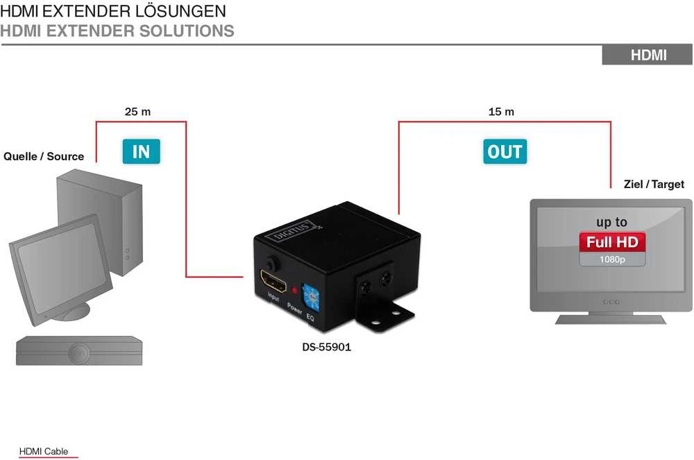 Šakotuvas Assmann Electronic Assmann elektroninis DIGITUS HDMI kartotuvas iki 35m 225MHz įsk. sieninis laikiklis