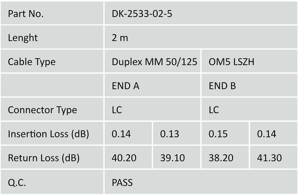 Digitus DIGITUS LWL Patchkabel, LC/LC MM, OM5, 50/125 µ, Duplex 2m