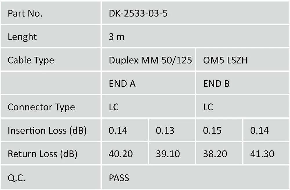 Digitus DIGITUS LWL Patchkabel, LC/LC MM, OM5, 50/125 µ, Duplex 3m
