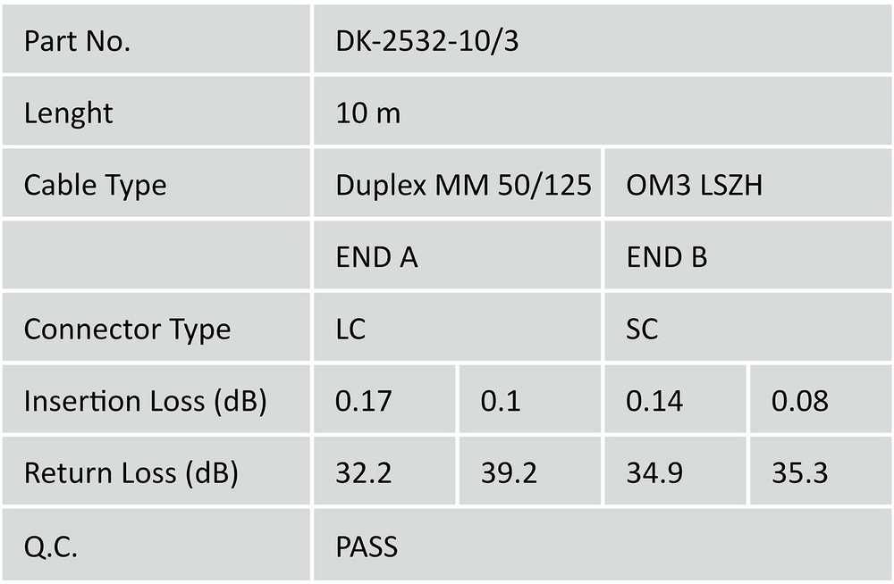 Digitus LWL Patchkabel DGITUS LC - > SC 10.00m Multimode Duplex OM3 - DK- 2532 - 10 / 3