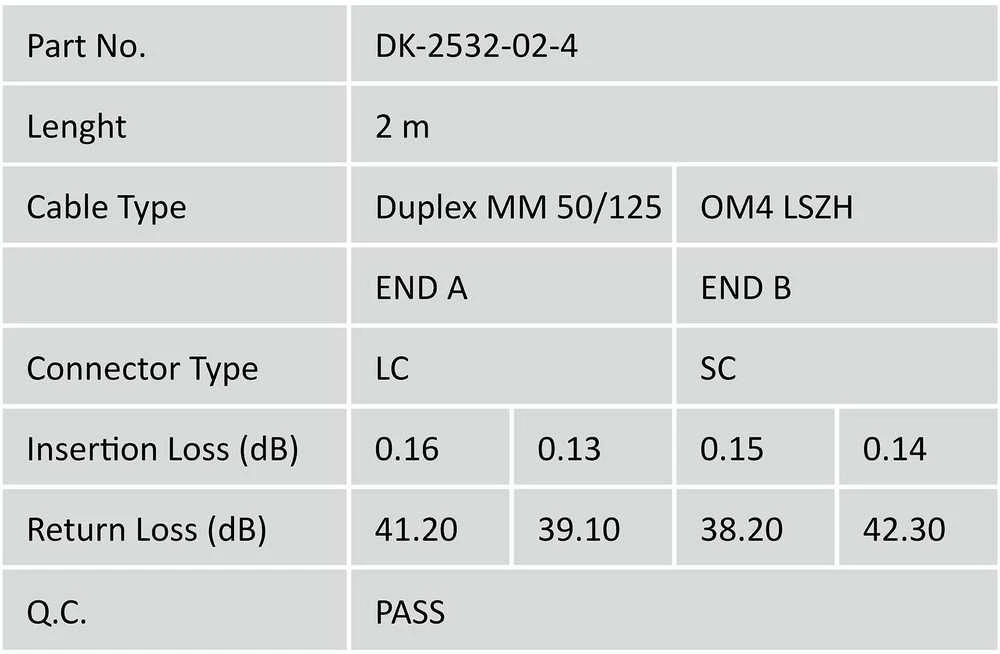 „Digitus Fiber Optic Patchcord LC“ -> SC OM4, 2m (DK-2532-02-4)