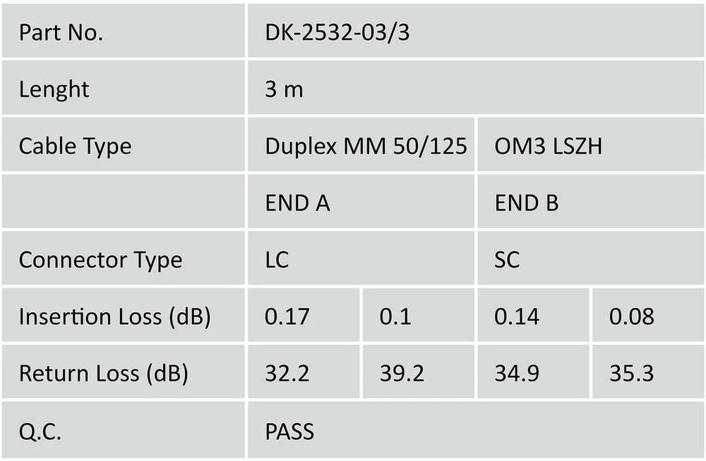 Assmann Electronic DIGITUS LWL patchable LC/SC 50/125 3m daugiamodis dvipusis behalogeninis su protokolu OM3