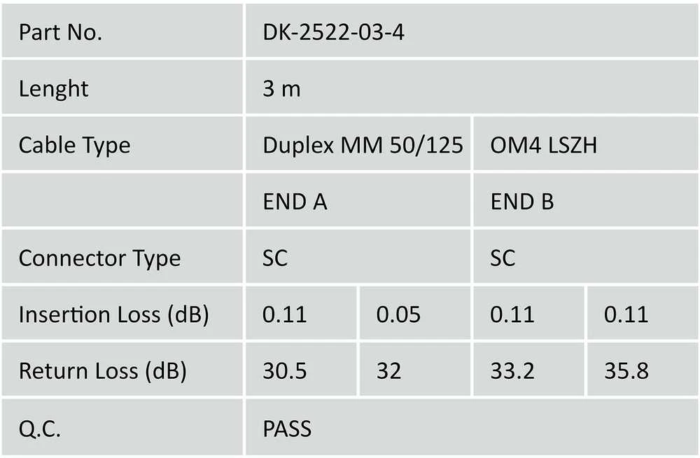 DIGITUS LWL Patchkabel SC -> SC 3.00m Multimode Duplex OM4