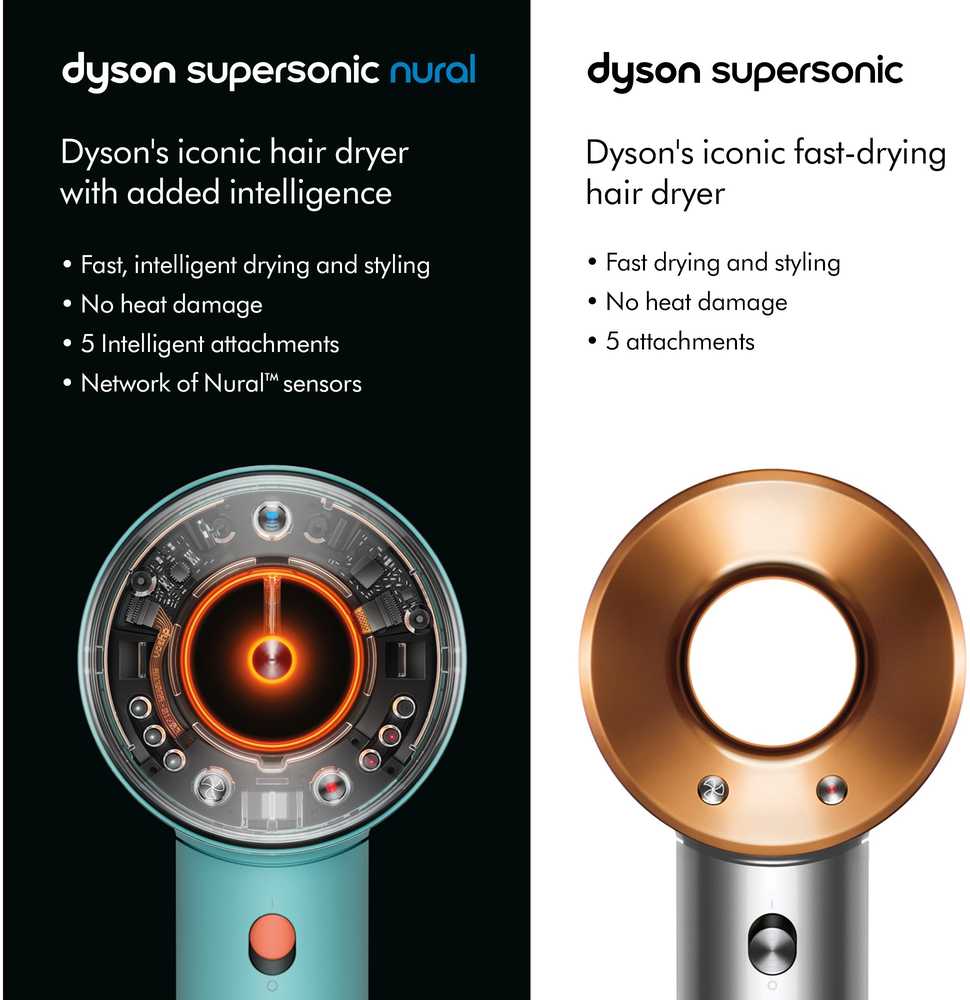 Plaukų džiovintuvas DYSON Supersonic Nural, Ceramic Pop