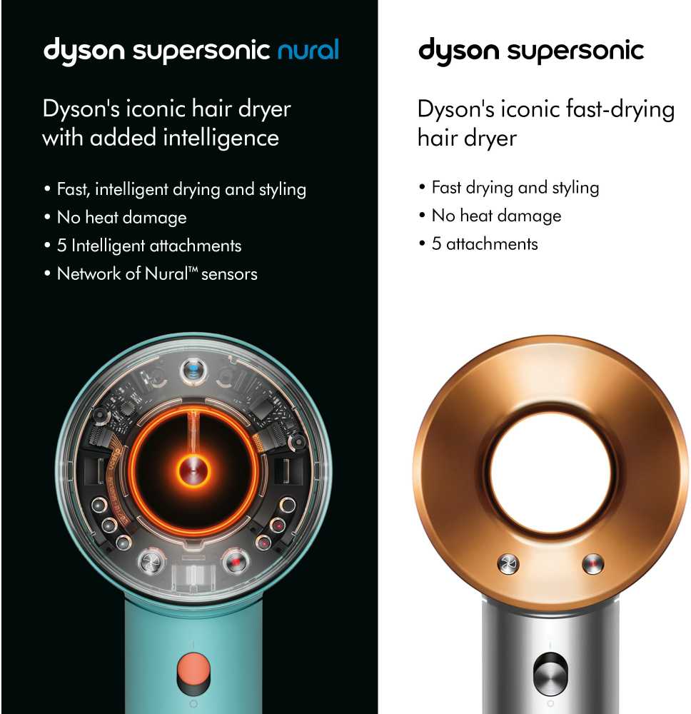 Plaukų džiovintuvas DYSON Supersonic Nural, Ceramic Pop