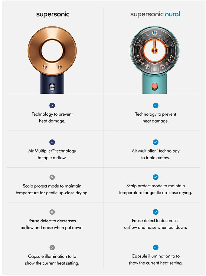 Dyson Supersonic™ Straight+Wavy plaukų džiovintuvas (Prussian Blue / Rich Copper)