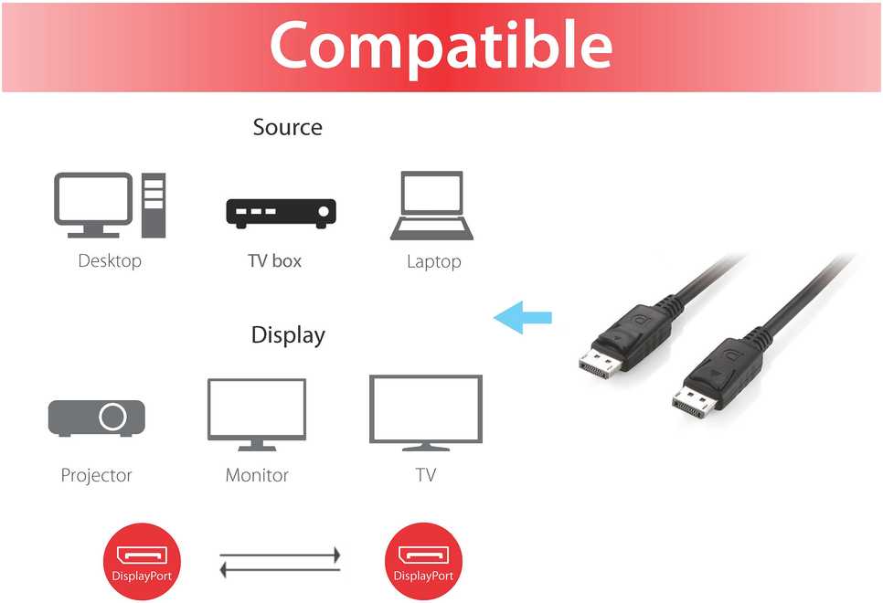Kabelis Equip DisplayPort - DisplayPort 10m juodas (119339)