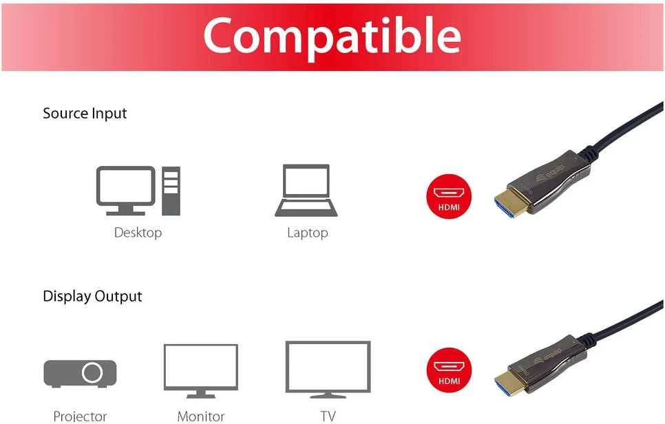 Equip HDMI kabelio suderinamumo schema
