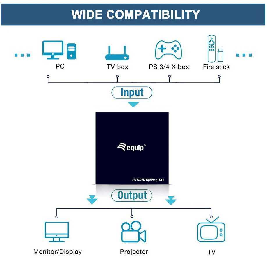 Equip HDMI skirstytuvo sujungimo schema