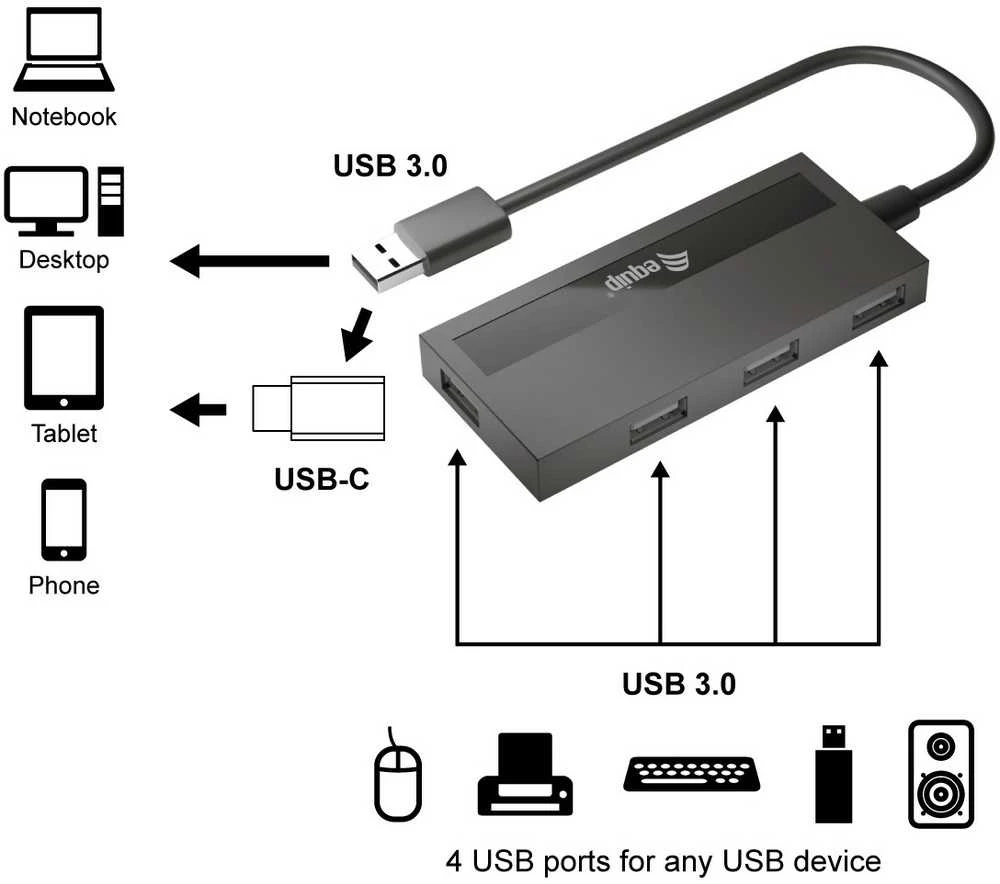 Equip Įrengti USB-Hub 4-Port 3.2 ->4x3.0 +USB-C Adp.5Gbps o.Netz.sw